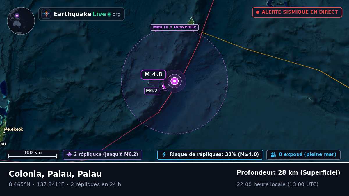 Mer des Philippines (Palau)