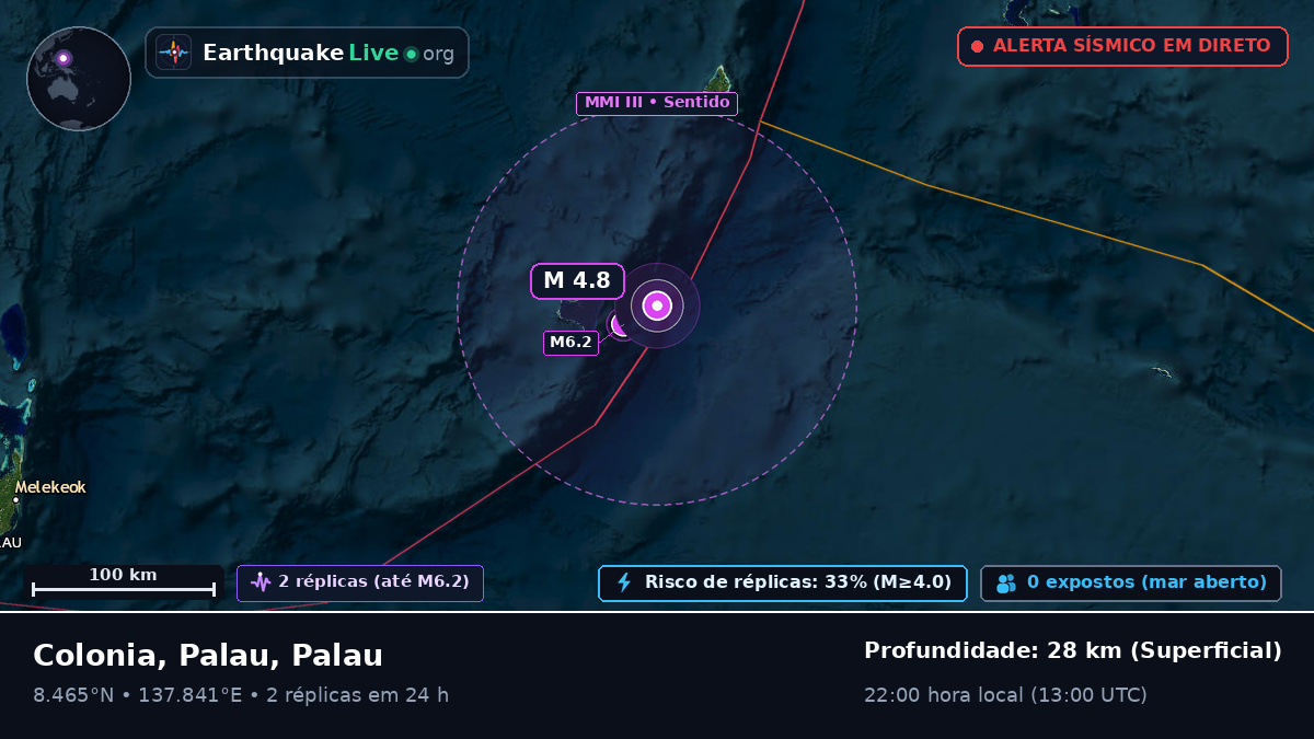 Mar das Filipinas (Palau)
