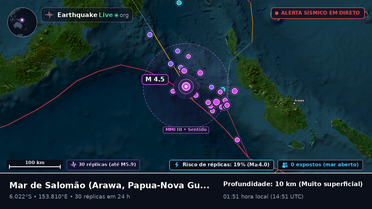 Mar de Salomão (Papua-Nova Guiné)
