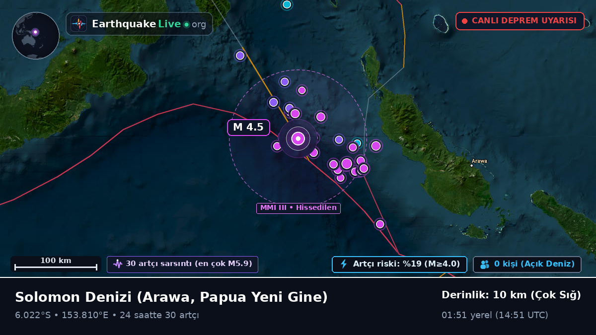 Solomon Denizi (Papua Yeni Gine)