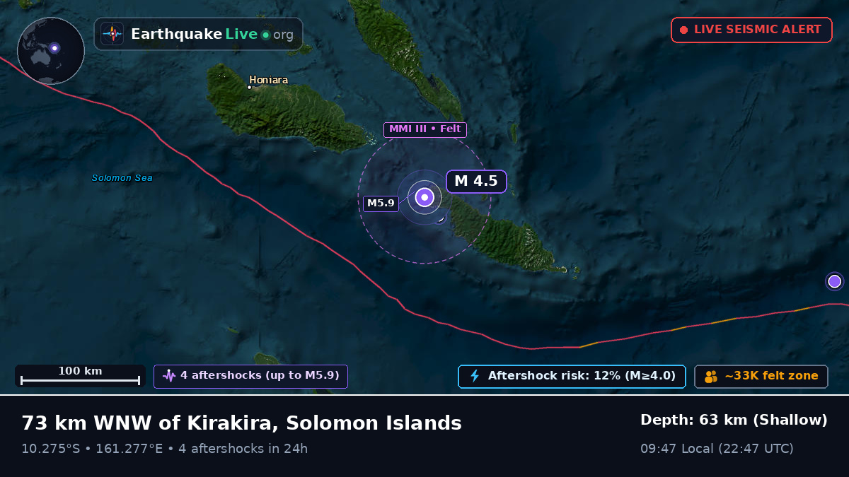 Coral Sea (Solomon Islands)
