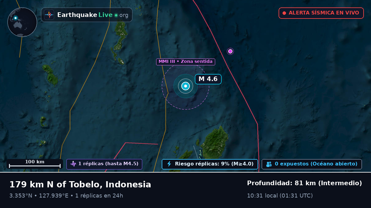 Océano Pacífico Norte (Indonesia)