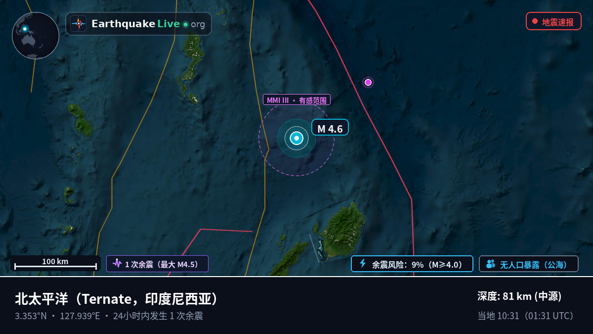 北太平洋 (印度尼西亚)