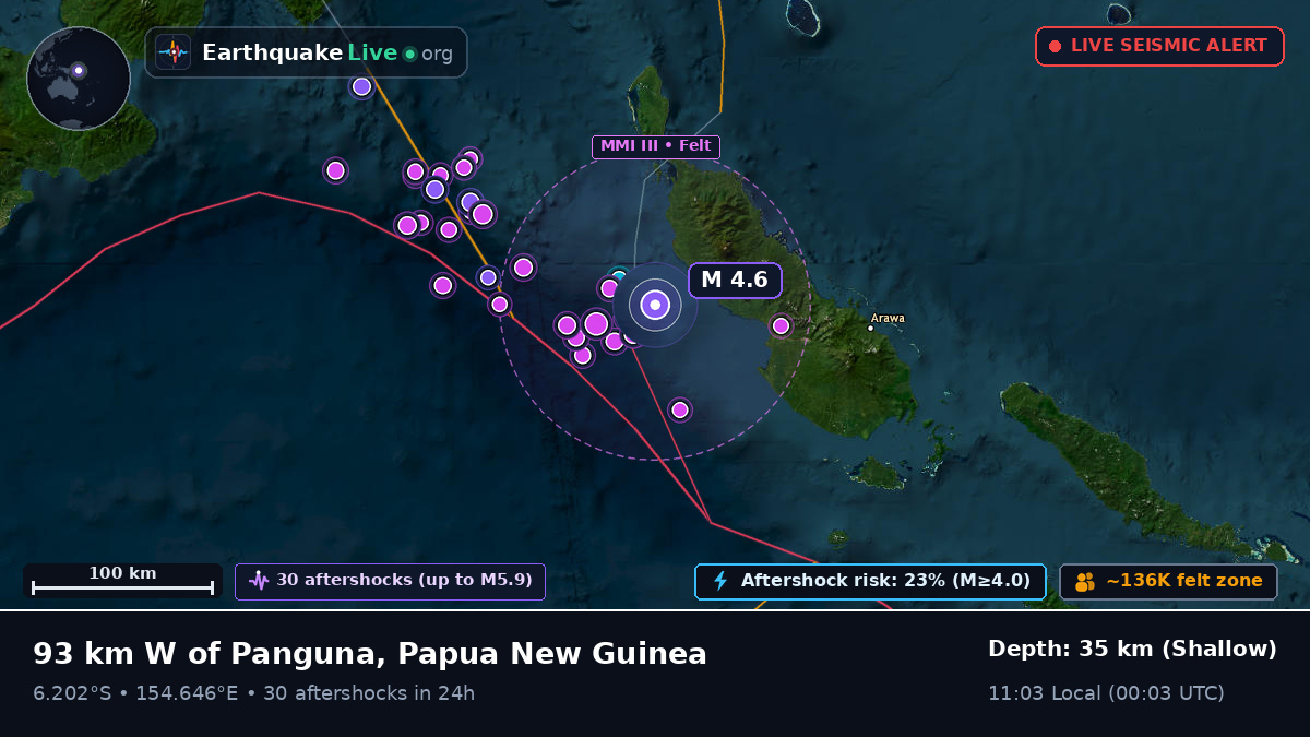 Solomon Sea (Papua New Guinea)