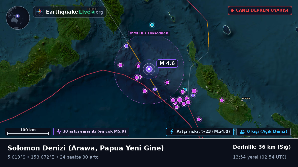 Solomon Denizi (Papua Yeni Gine)