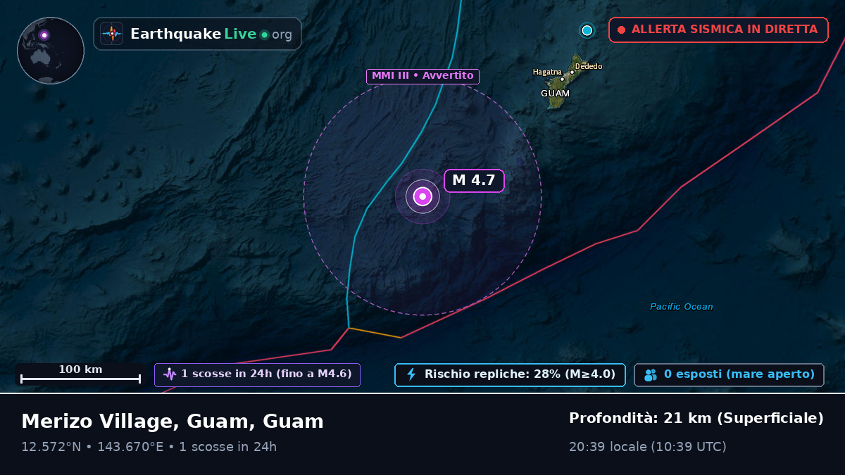 Mare delle Filippine (Guam)