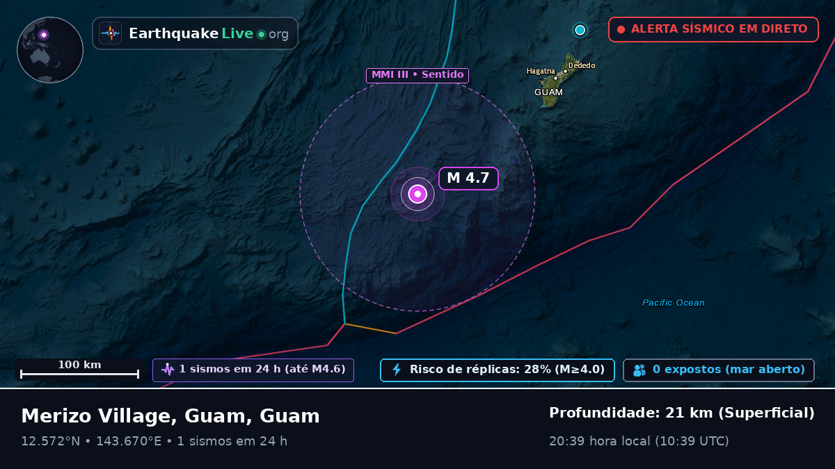 Mar das Filipinas (Guam)