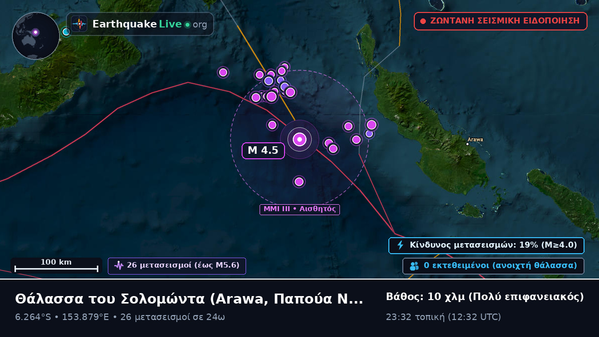 Θάλασσα του Σολομώντα (Παπούα Νέα Γουινέα)