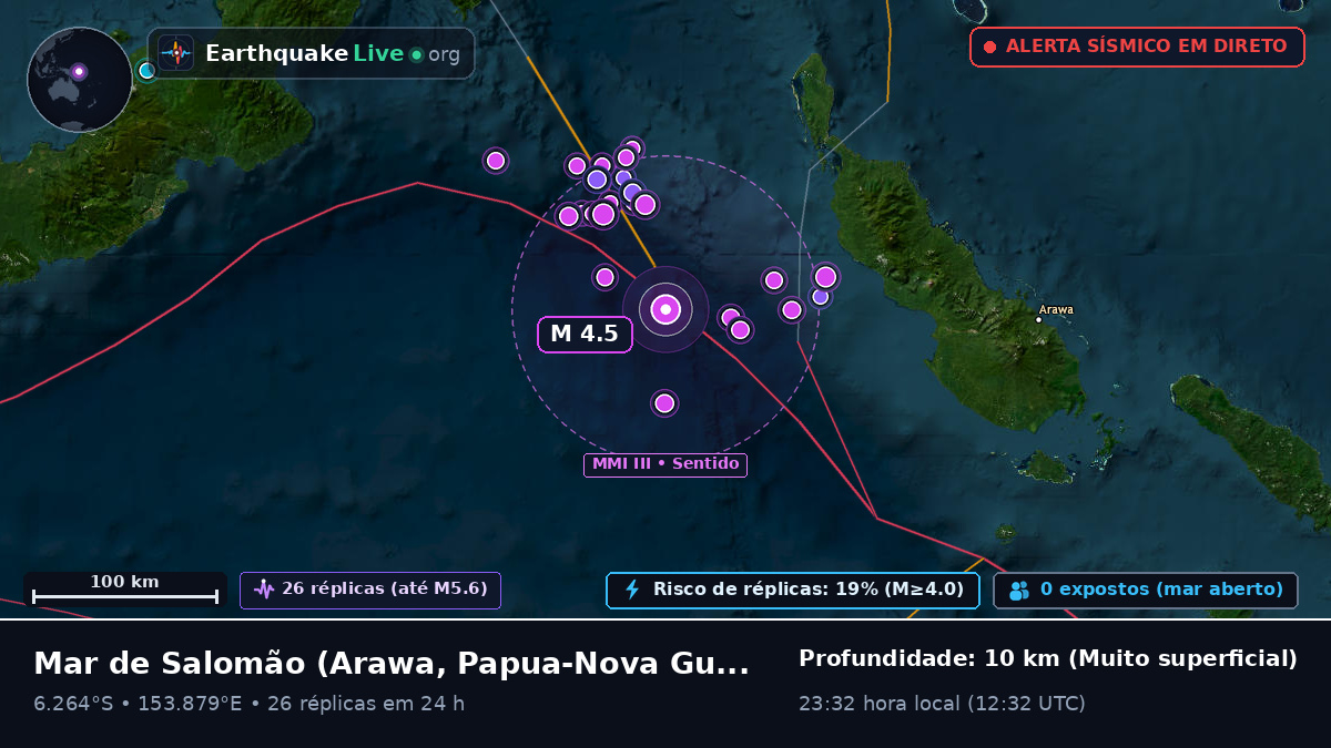 Mar de Salomão (Papua-Nova Guiné)