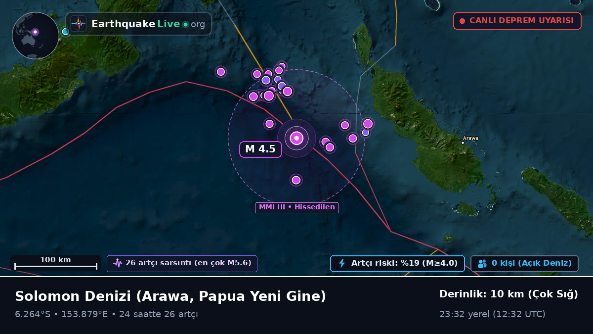 Solomon Denizi (Papua Yeni Gine)