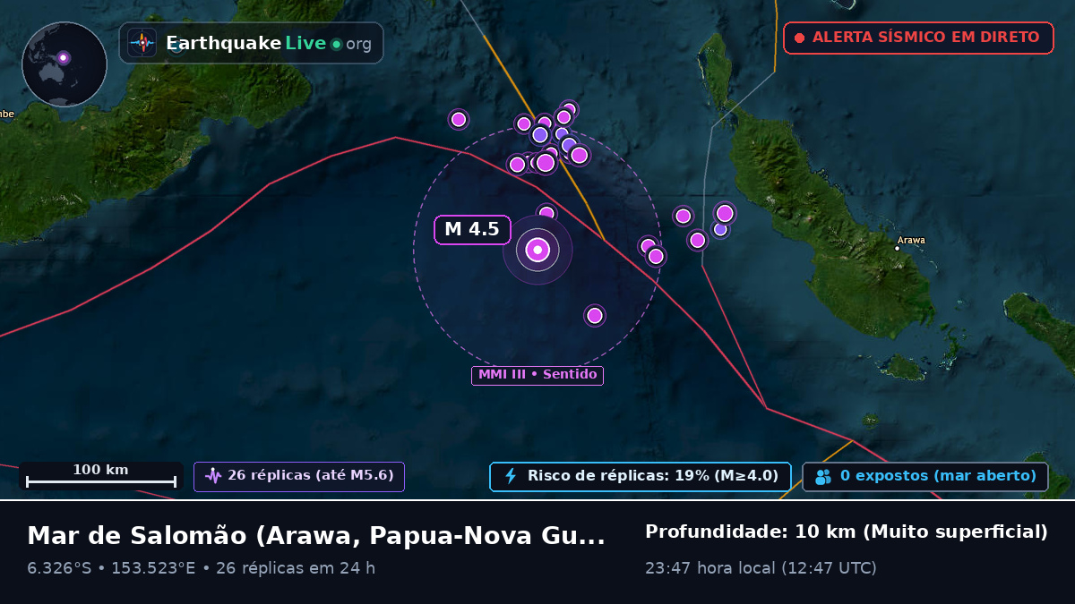 Mar de Salomão (Papua-Nova Guiné)