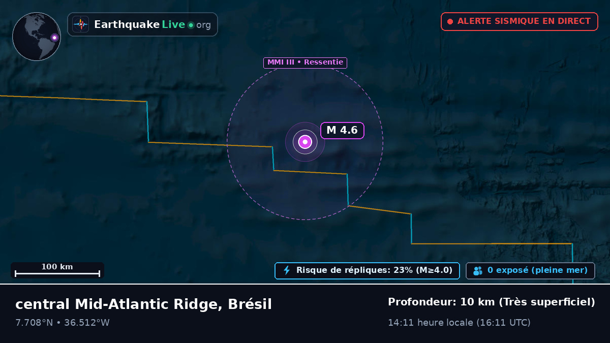 Océan Atlantique Nord (Brésil)