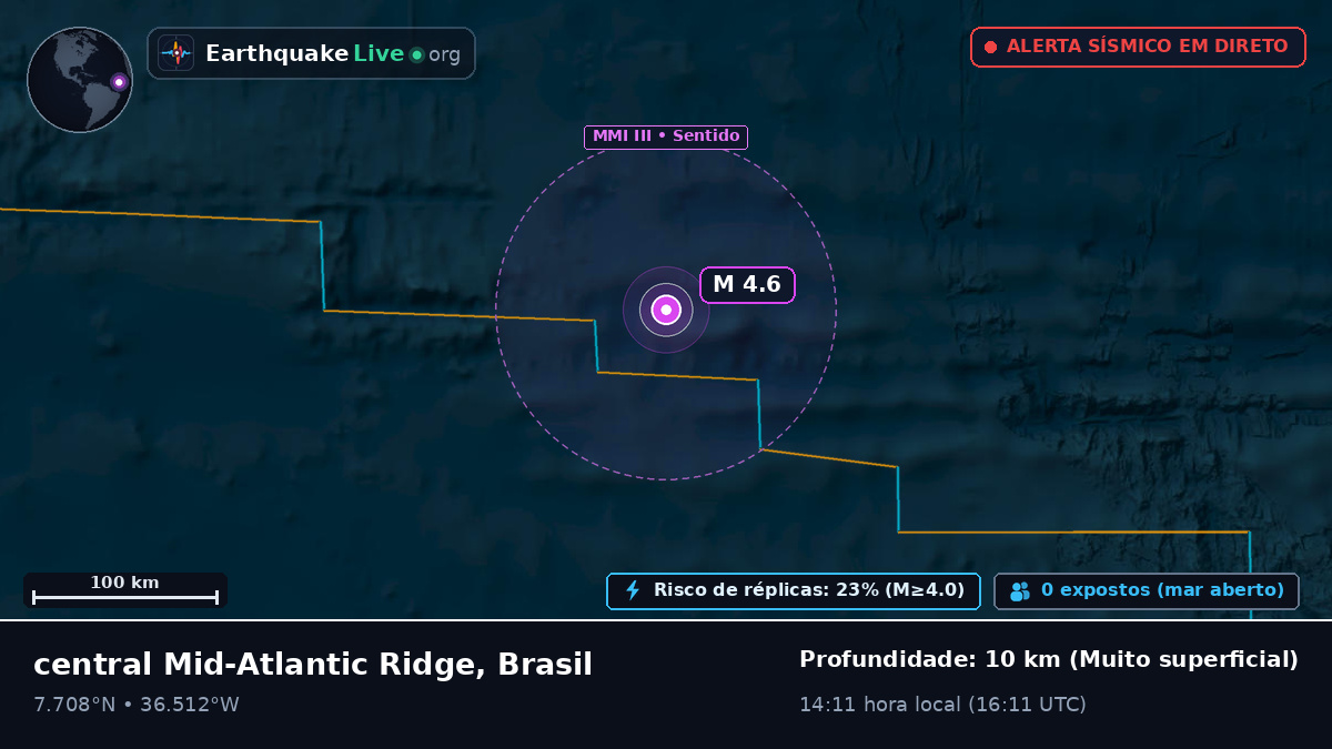 Oceano Atlântico Norte (Brasil)
