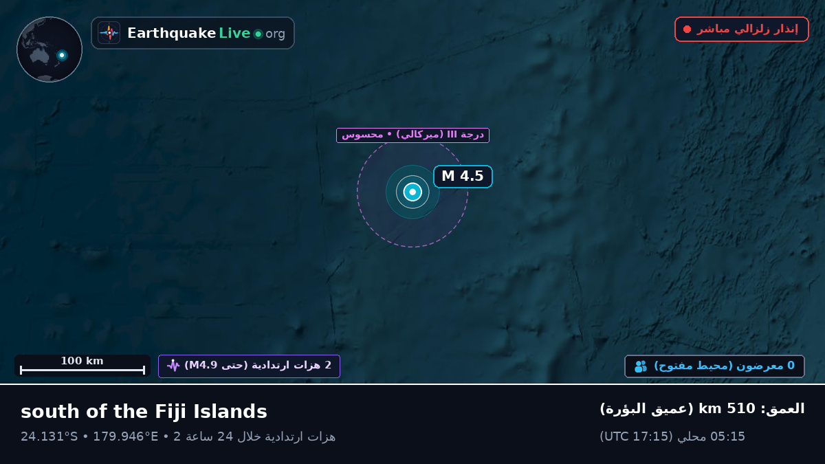 جنوب المحيط الهادئ (تونغا)