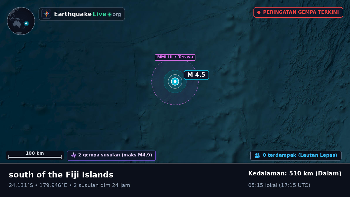 Samudra Pasifik Selatan (Tonga)
