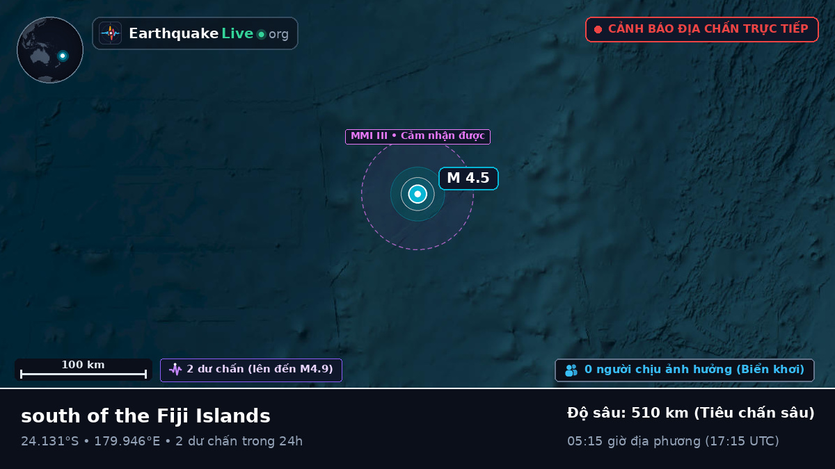 Nam Thái Bình Dương (Tonga)