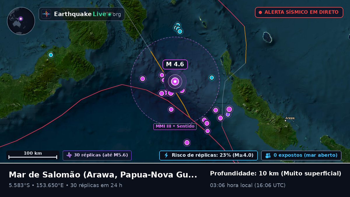 Mar de Salomão (Papua-Nova Guiné)