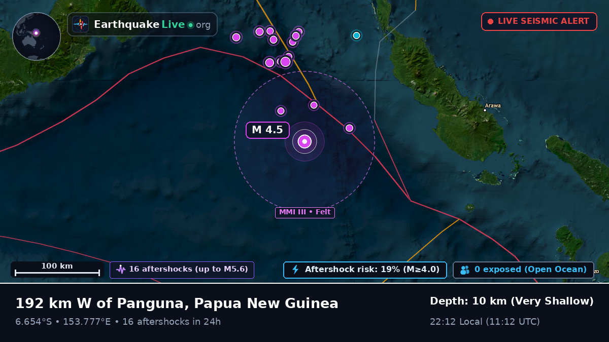 Solomon Sea (Papua New Guinea)