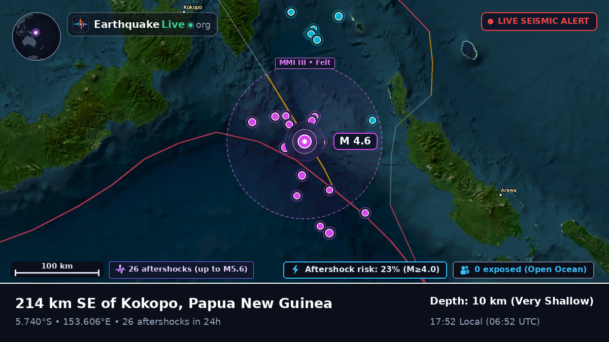 Solomon Sea (Papua New Guinea)