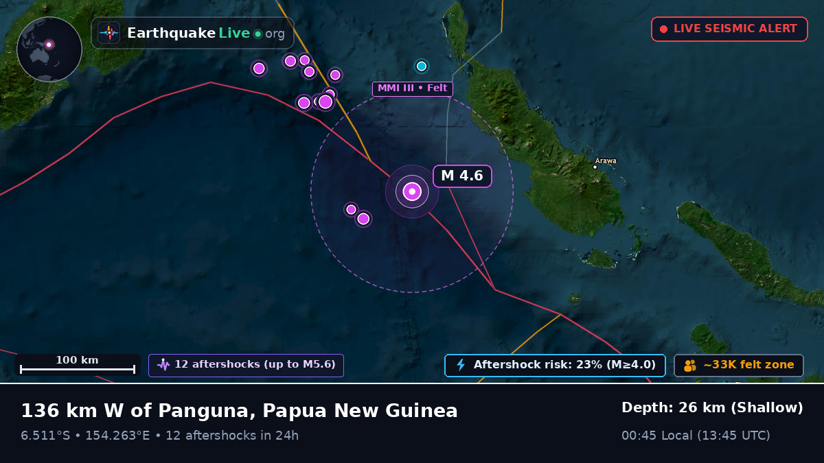 Solomon Sea (Papua New Guinea)