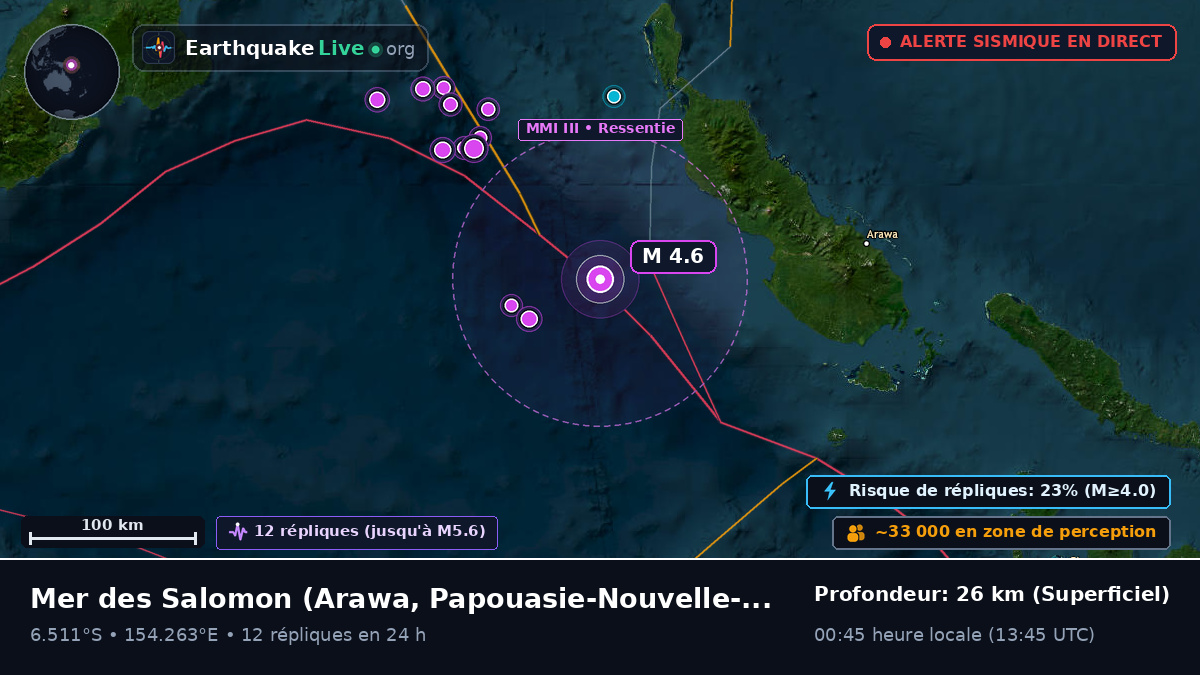 Mer des Salomon (Papouasie-Nouvelle-Guinée)