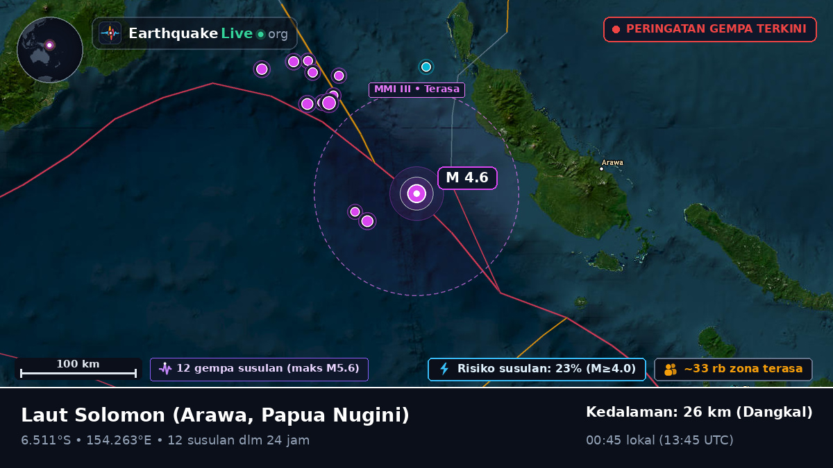 Laut Solomon (Papua Nugini)