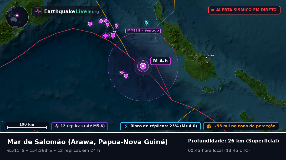 Mar de Salomão (Papua-Nova Guiné)