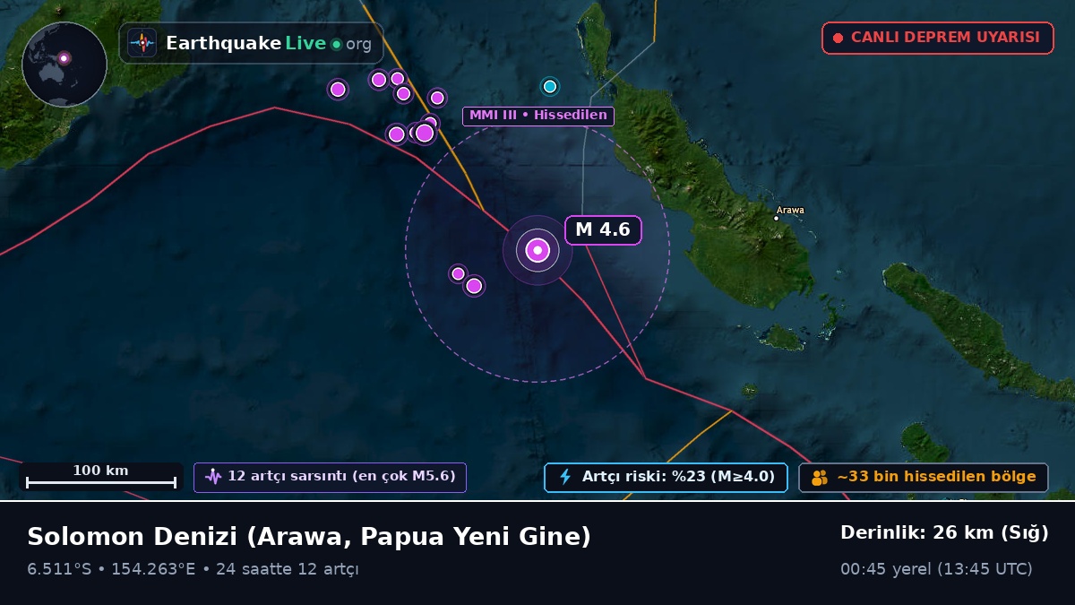 Solomon Denizi (Papua Yeni Gine)