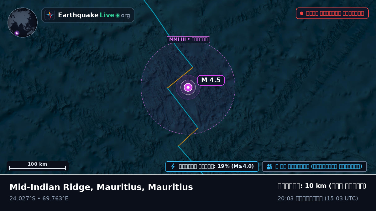 ভারত মহাসাগর (Mauritius)