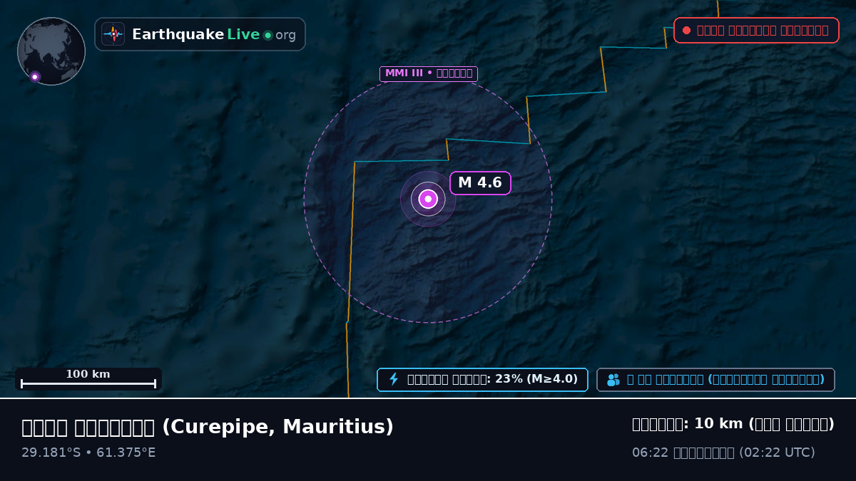 ভারত মহাসাগর (Mauritius)