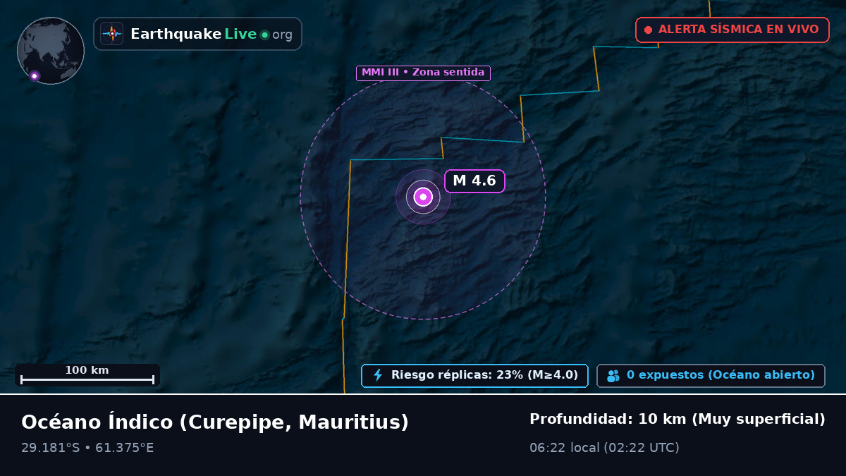 Océano Índico (Mauritius)
