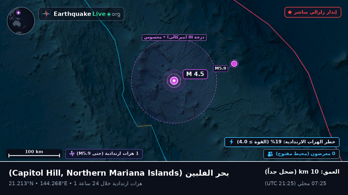 بحر الفلبين (Northern Mariana Islands)