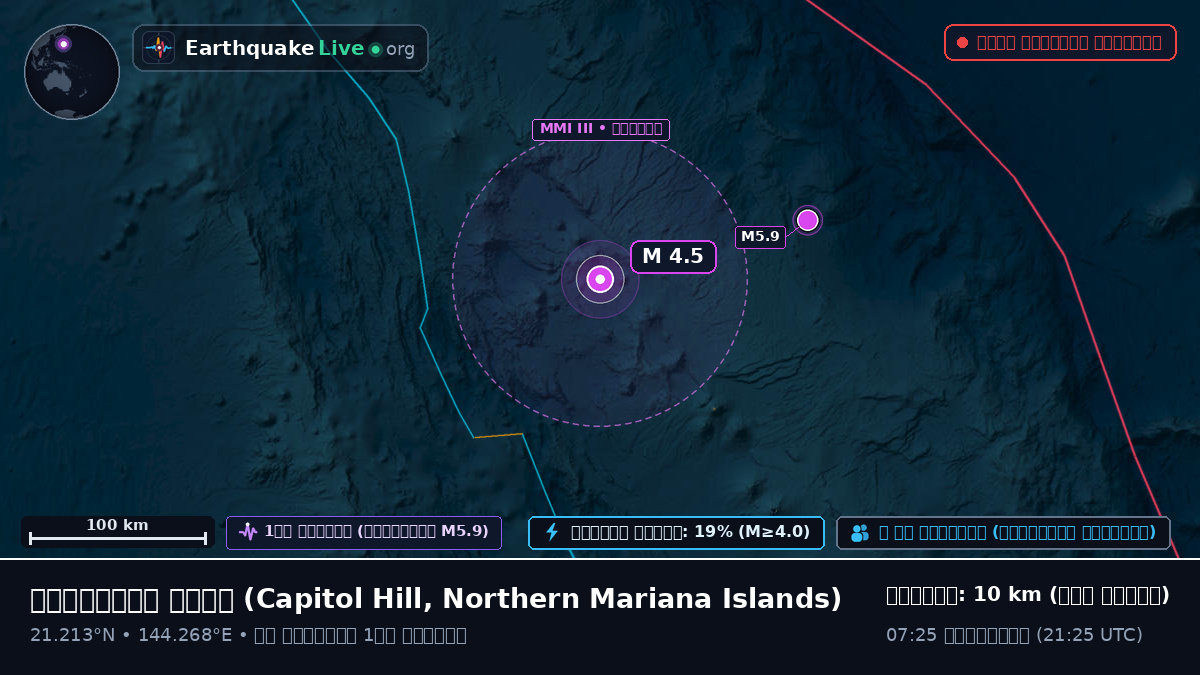 ফিলিপাইন সাগর (Northern Mariana Islands)