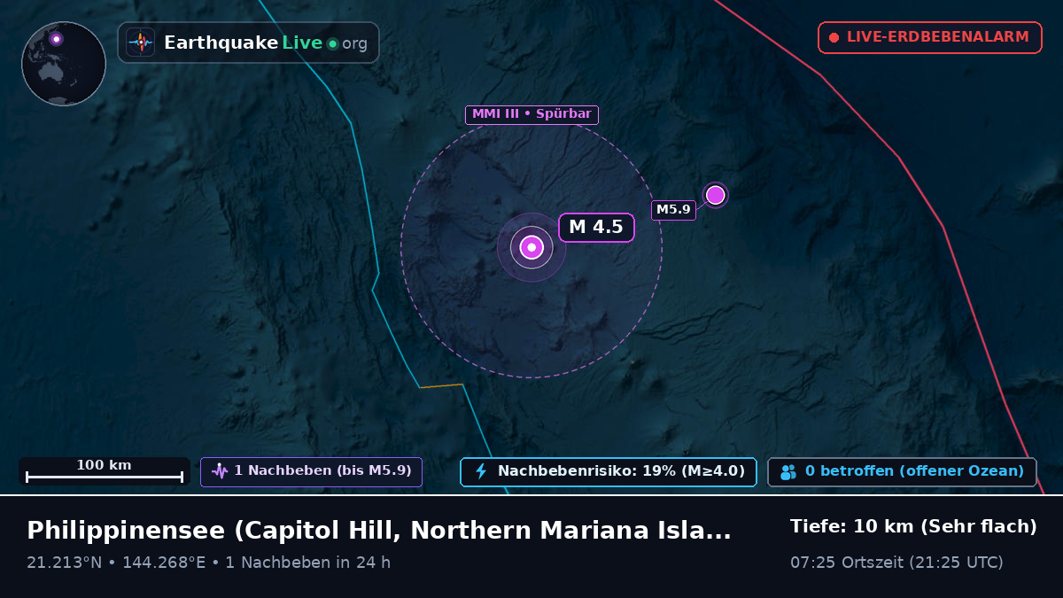 Philippinensee (Northern Mariana Islands)
