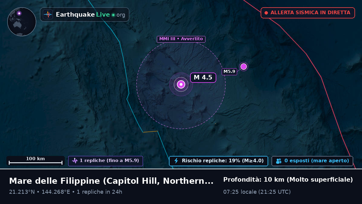 Mare delle Filippine (Northern Mariana Islands)