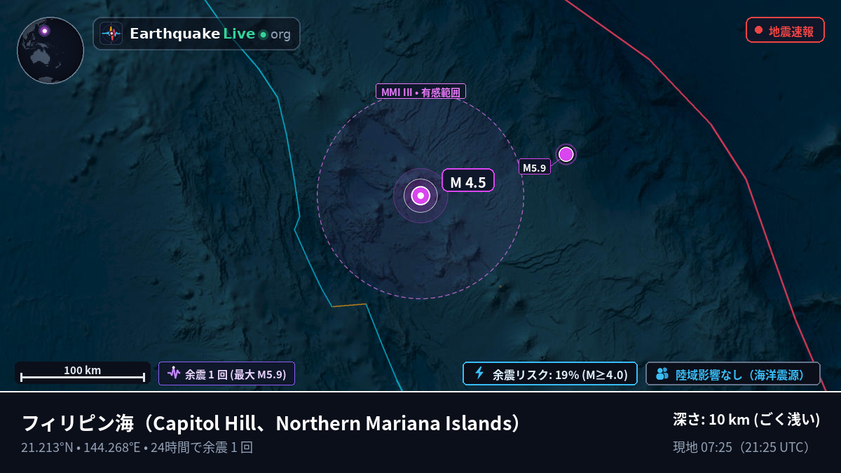 フィリピン海 (Northern Mariana Islands)