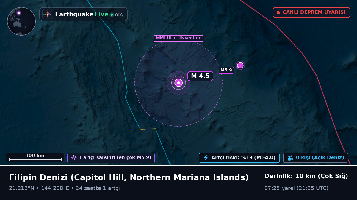 Filipin Denizi (Northern Mariana Islands)