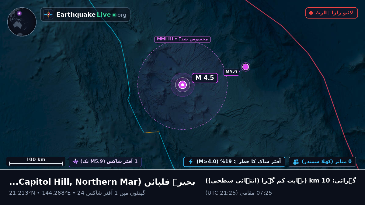 بحیرہ فلپائن (Northern Mariana Islands)