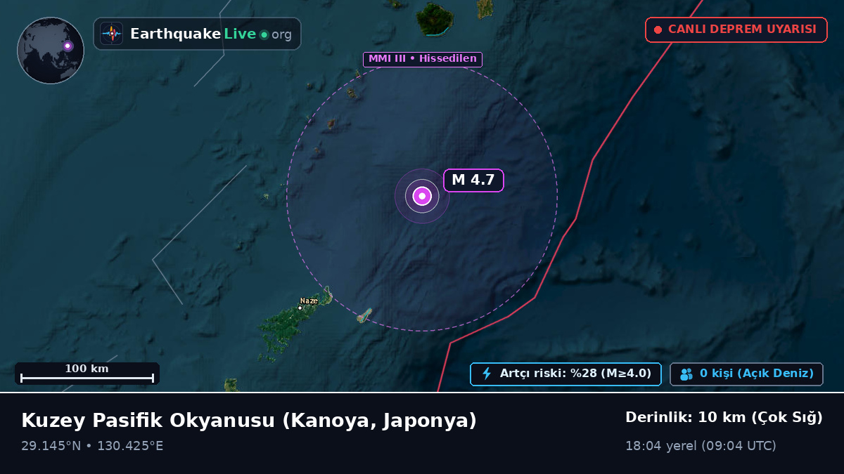 Kuzey Pasifik Okyanusu (Japonya)