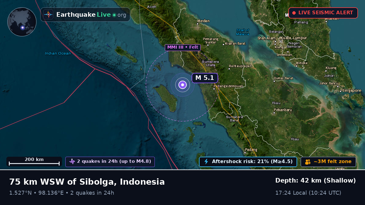 Off the coast of Sibolga, Indonesia