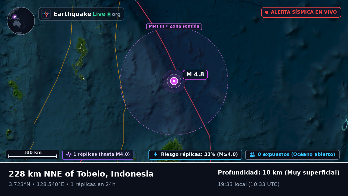 Océano Pacífico Norte (Indonesia)