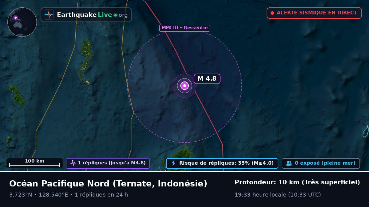 Océan Pacifique Nord (Indonésie)