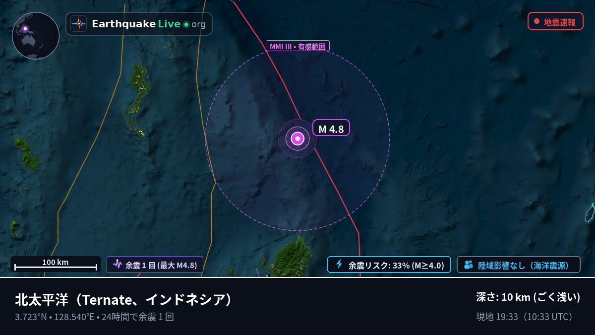 北太平洋 (インドネシア)