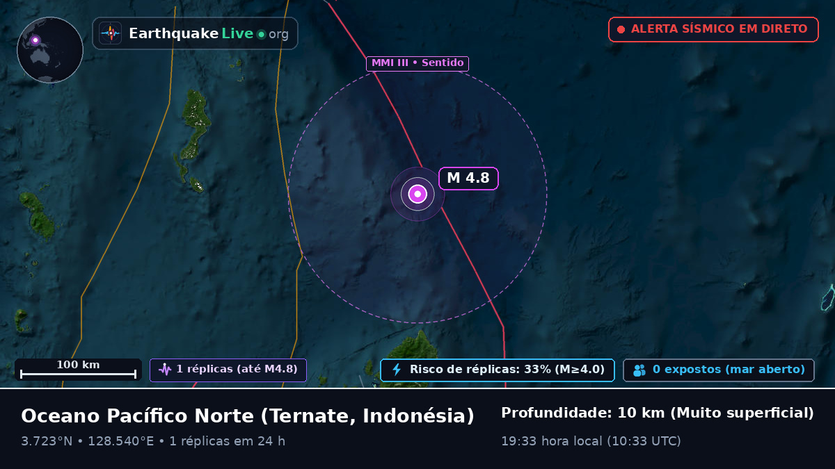 Oceano Pacífico Norte (Indonésia)