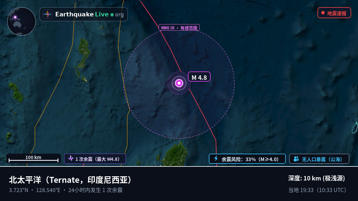北太平洋 (印度尼西亚)