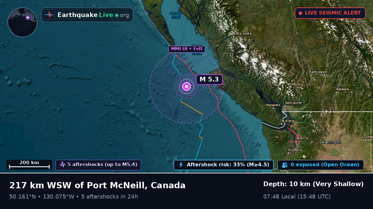 Off the coast of Port Hardy, Canada