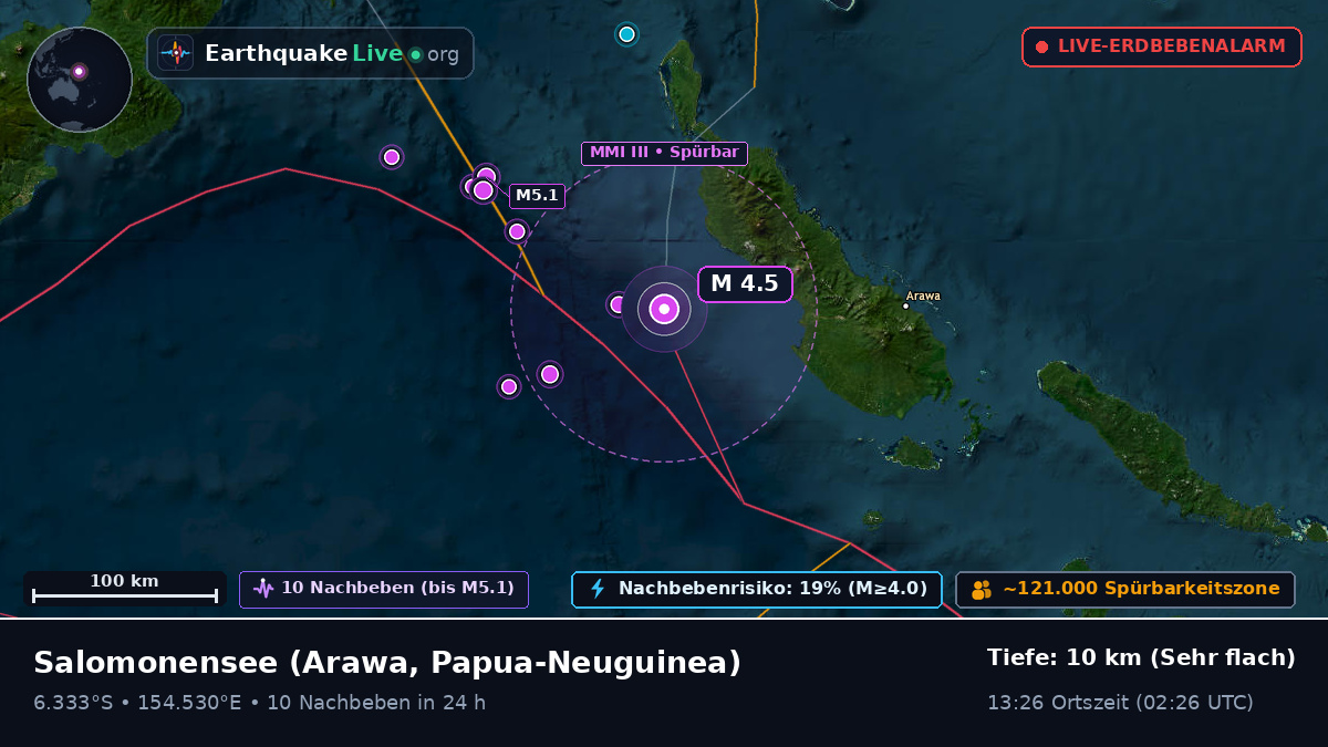 Salomonensee (Papua-Neuguinea)