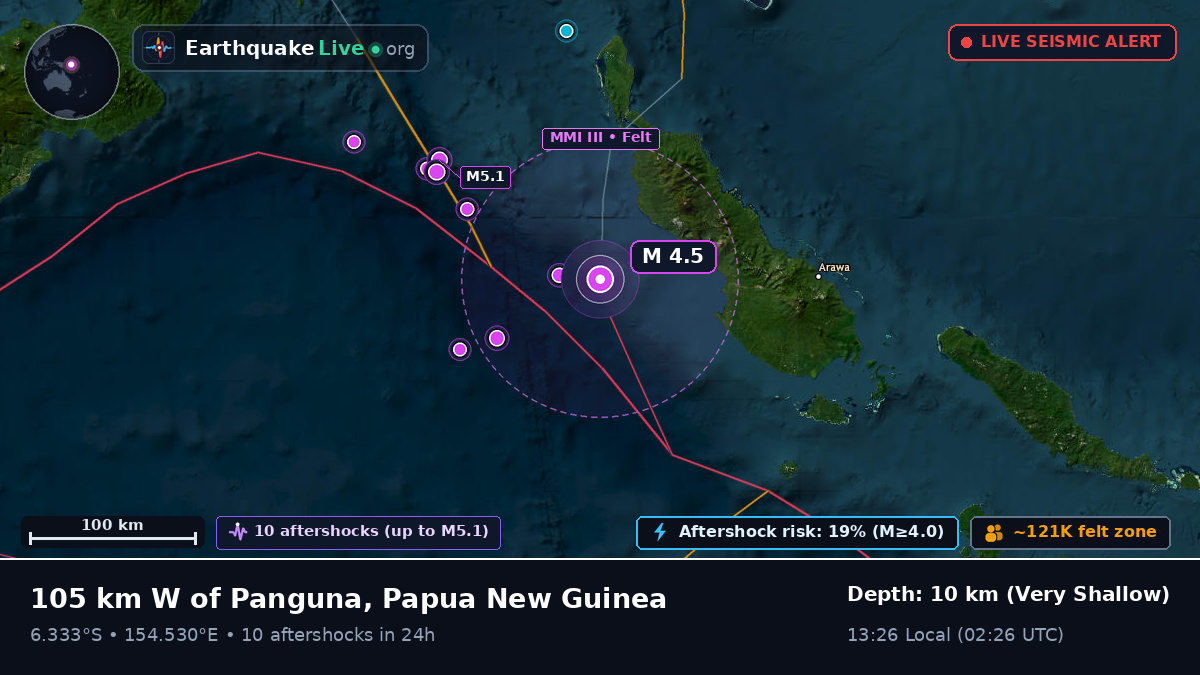 Solomon Sea (Papua New Guinea)