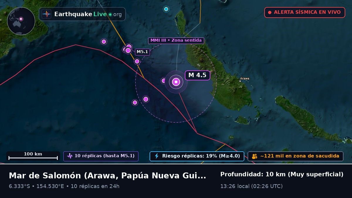 Mar de Salomón (Papúa Nueva Guinea)