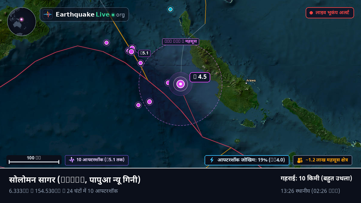 सोलोमन सागर (पापुआ न्यू गिनी)